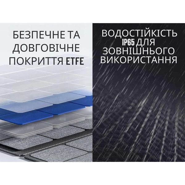 Портативная складная солнечная панель Litheli 100W U00SP00-0U000 фото