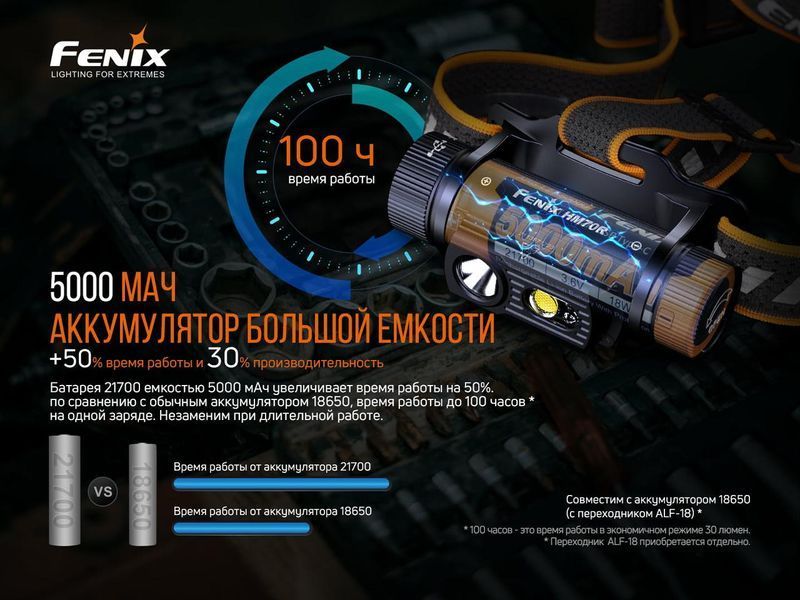 Фонарь налобный Fenix HM70R HM70R фото