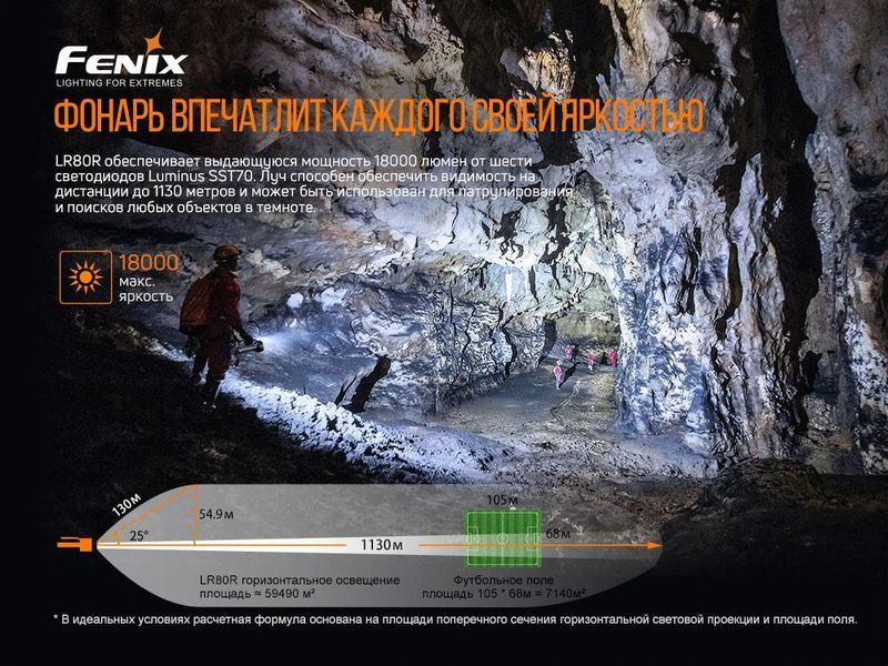 Фонарь ручной Fenix LR80R LR80R фото