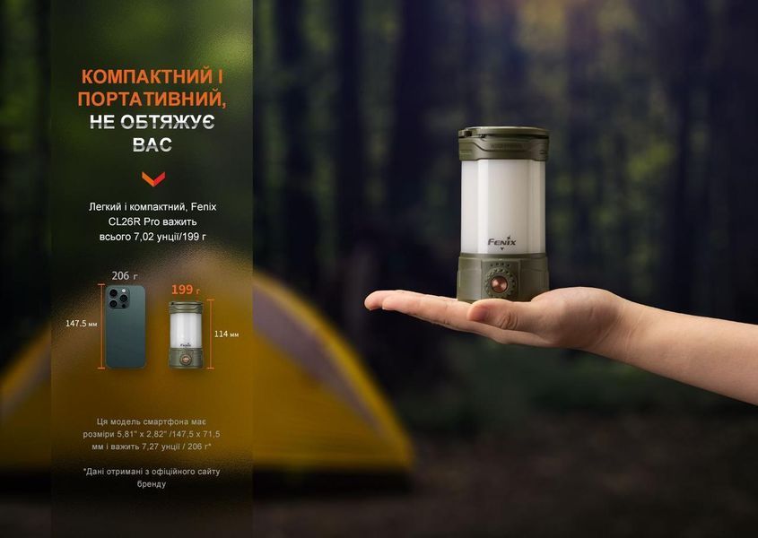 Кемпинговый фонарь Fenix CL26R Pro белый CL26RPROWH фото