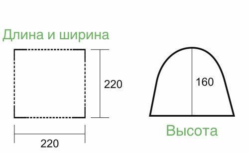 Тент пляжний Green Camp з сумкою GC1045 фото