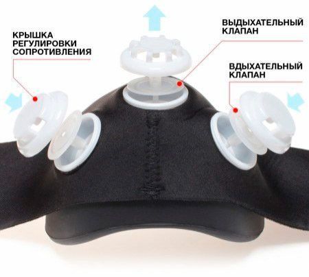 Маска тренувальна Elevation Training Mask 4548 фото