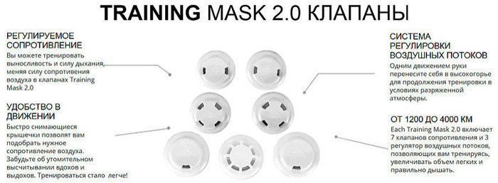 Маска тренувальна Elevation Training Mask 4548 фото